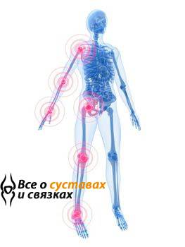 Ревматизм: симптомы Ревматизм: симптомы