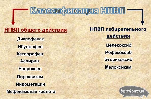 классификация НПВП классификация НПВП